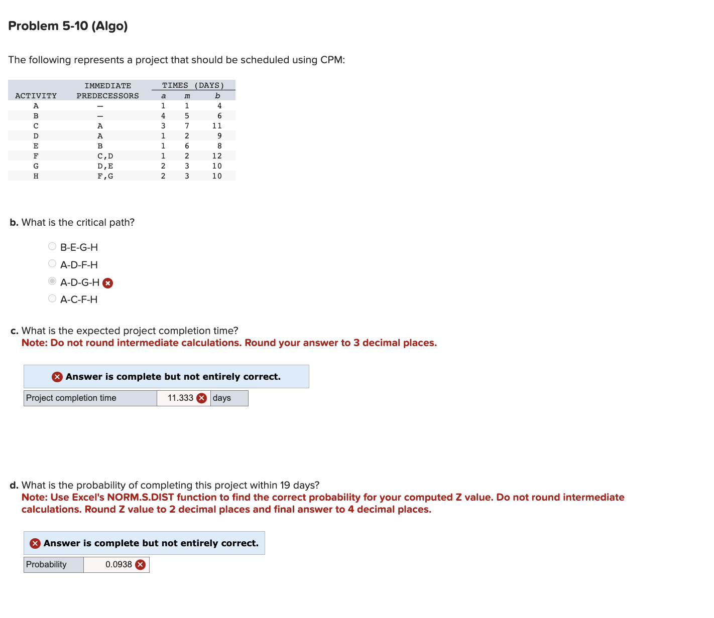  The following represents a project that should be scheduled using CPM: