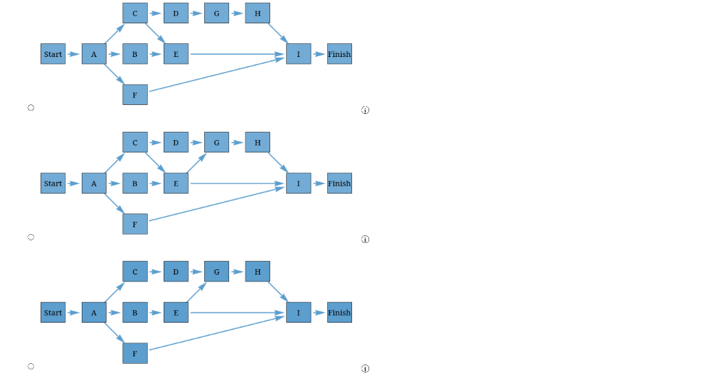 activities? (Enter your answers as a comma-separated list.) What is the expected