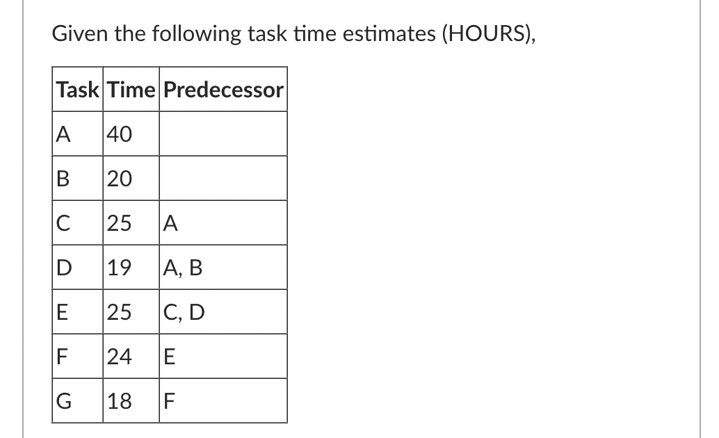  Given the following task time estimates (HOURS), a. How long is