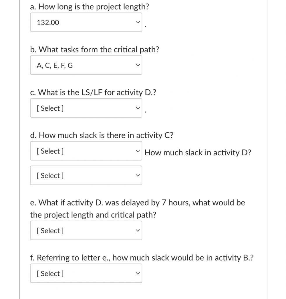 the project length? b. What tasks form the critical path? c. What