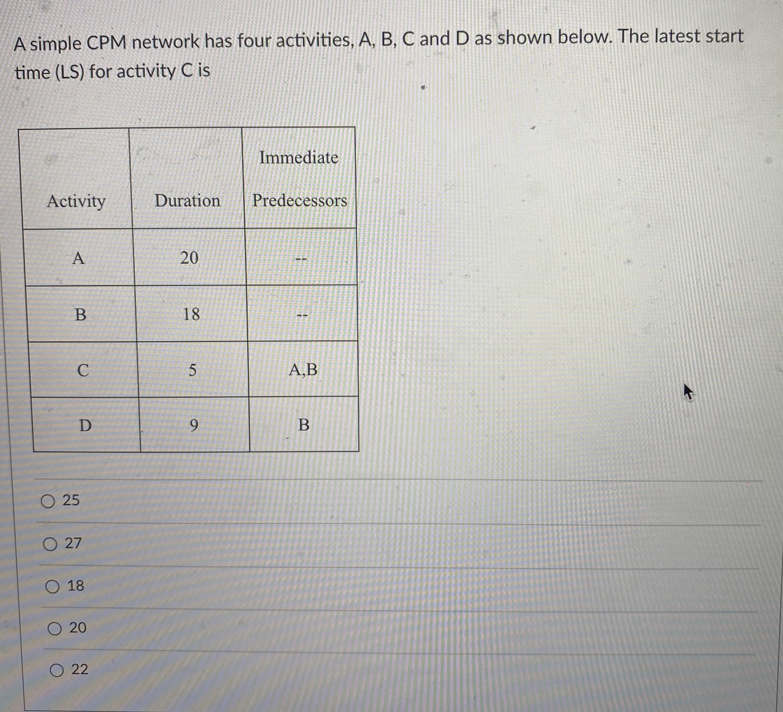  A simple CPM network has four activities, A, B, C and