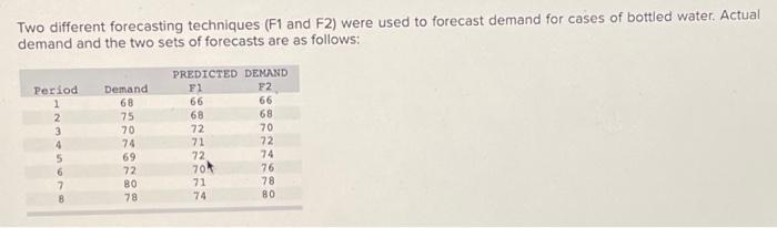  PLEASE COMPUTE MAD FOR EACH SET OF FORECASTS. Two different forecasting