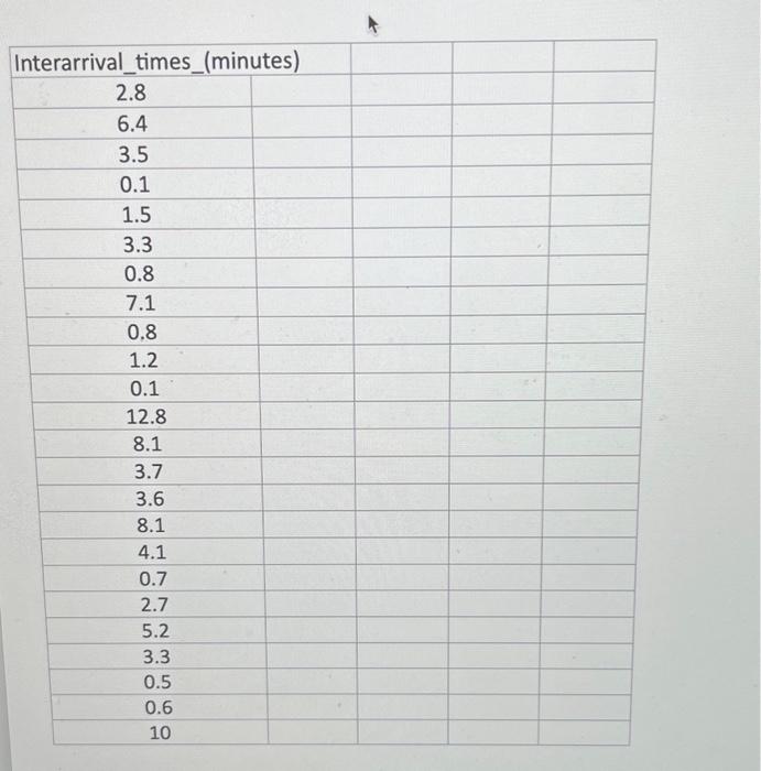 average time to get an order ready for pickup. Please note that