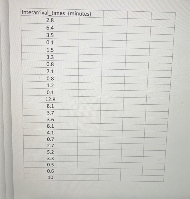 it can be processed by an in-store shopper, and the processing time