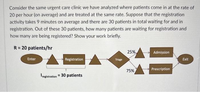  provide step-by-step explanation Consider the same urgent care clinic we have