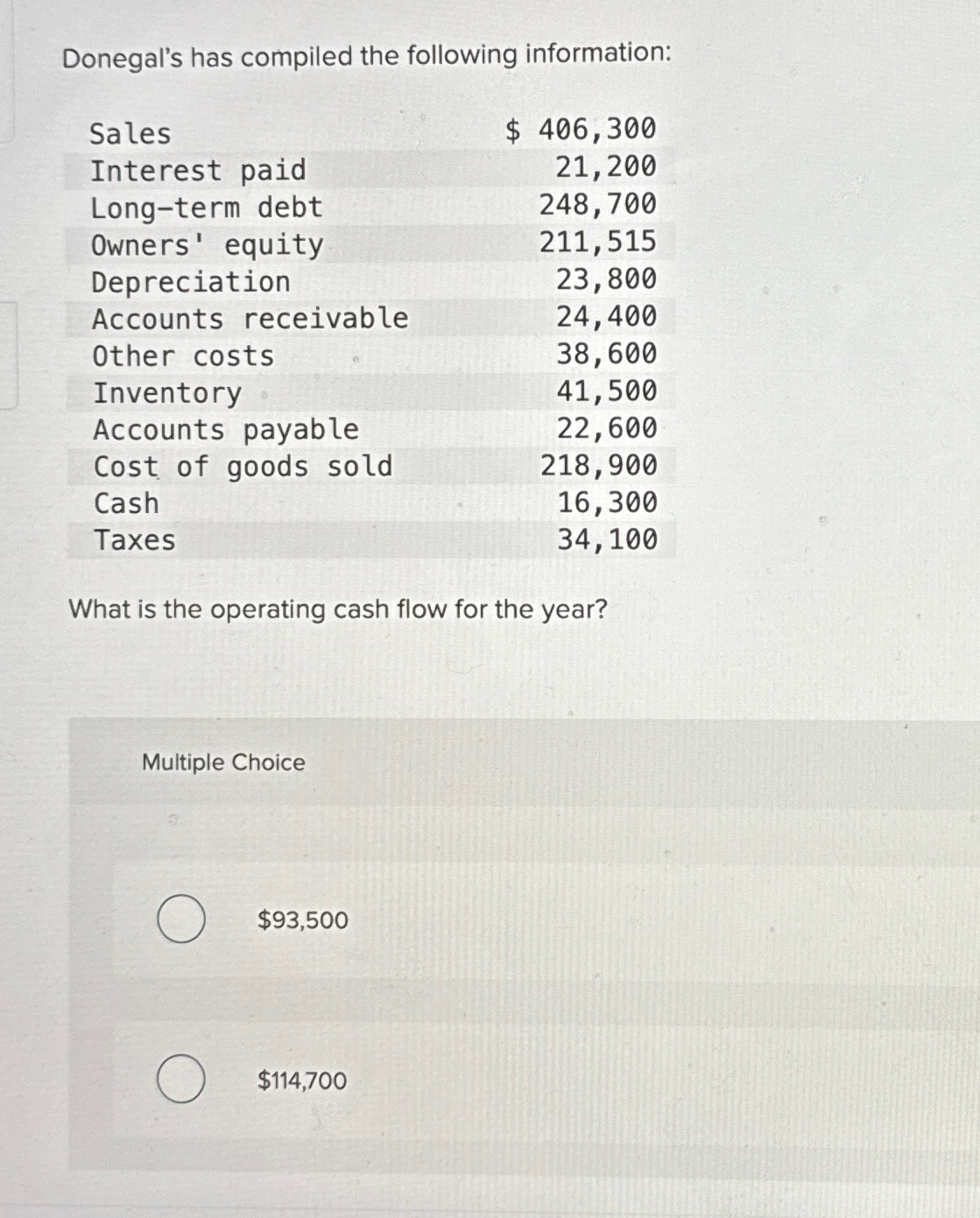  Donegal's has compiled the following information: \table[[Sales,$406,300 