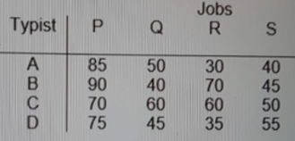 Solve the following Assignment problem using Hungarian Method \begin{tabular}{c|cccc} Typist & P