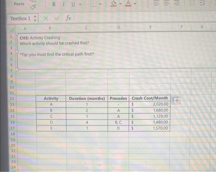  CH3: Activity Crashing Which activity should be crashed first? -Tip: you