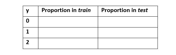Supervised Machine Learning using ScikitLearn Classifiers Data:There are 3 CSV files: "hw3.train.csv",