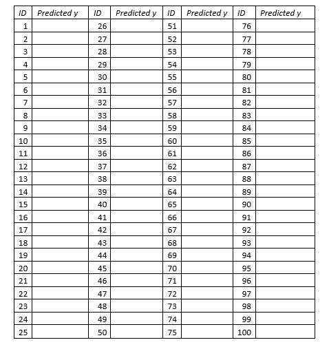 1, 2. The remaining 50 columns contain input features: x1, x2, ...