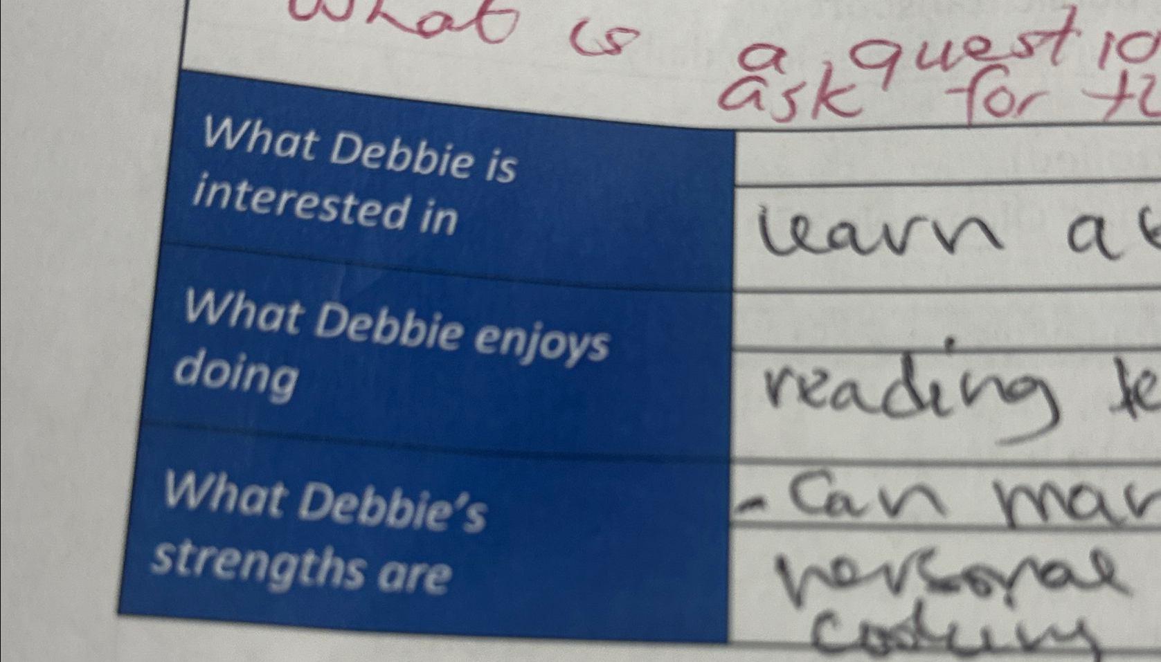  Develop two (2) appropriate questions to ask Debbie to find out