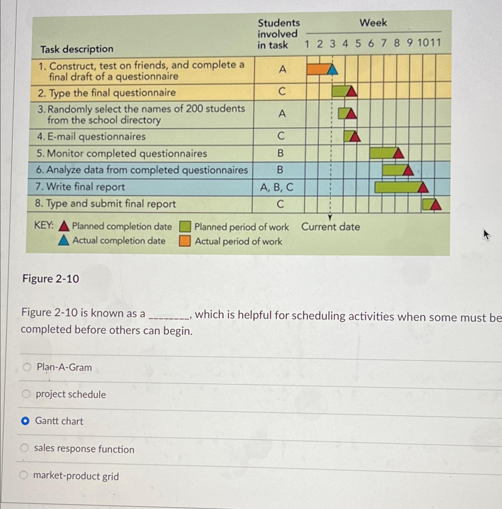  \table[[Task description,\table[[Students],[involved],[in task]],Week],[123456,67891011],[\table[[1. Construct, test on friends, and complete a],[final draft