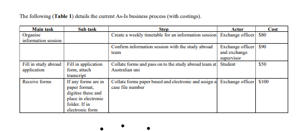 BA 4 or BPM 5 specialist; take figure 1 and table 1