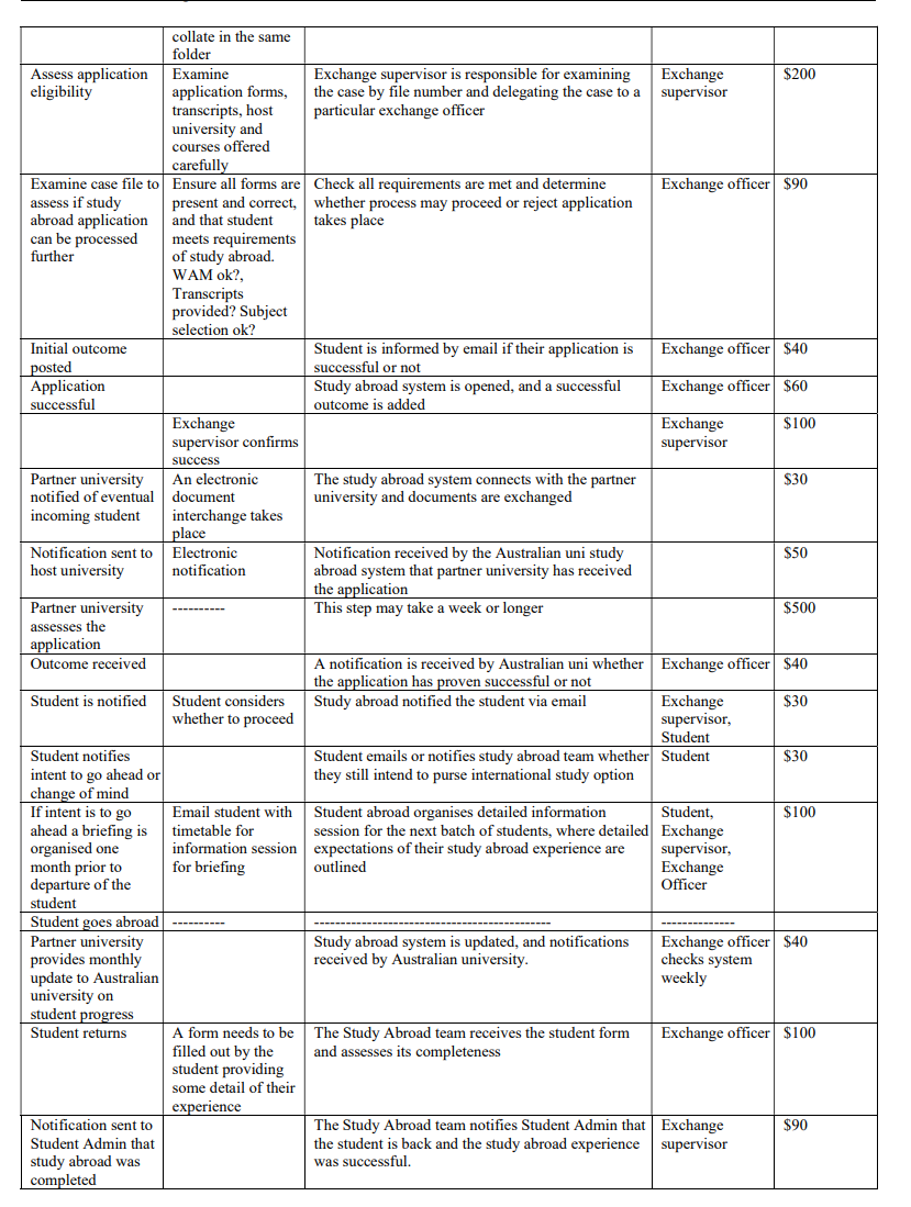 as inputs to guide you to create an As-Is model! bpmn and