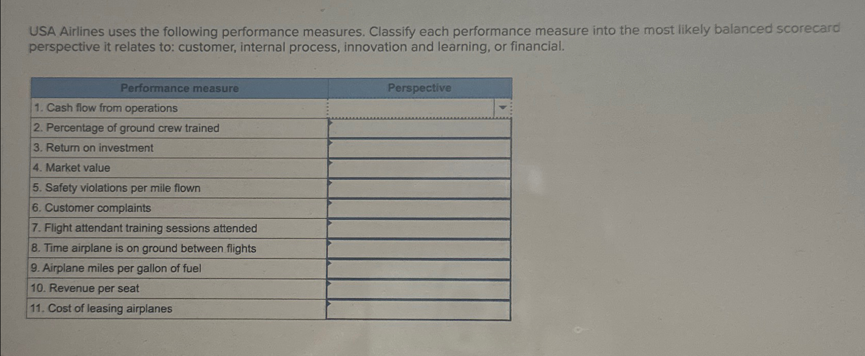  USA Airlines uses the following performance measures. Classify each performance measure