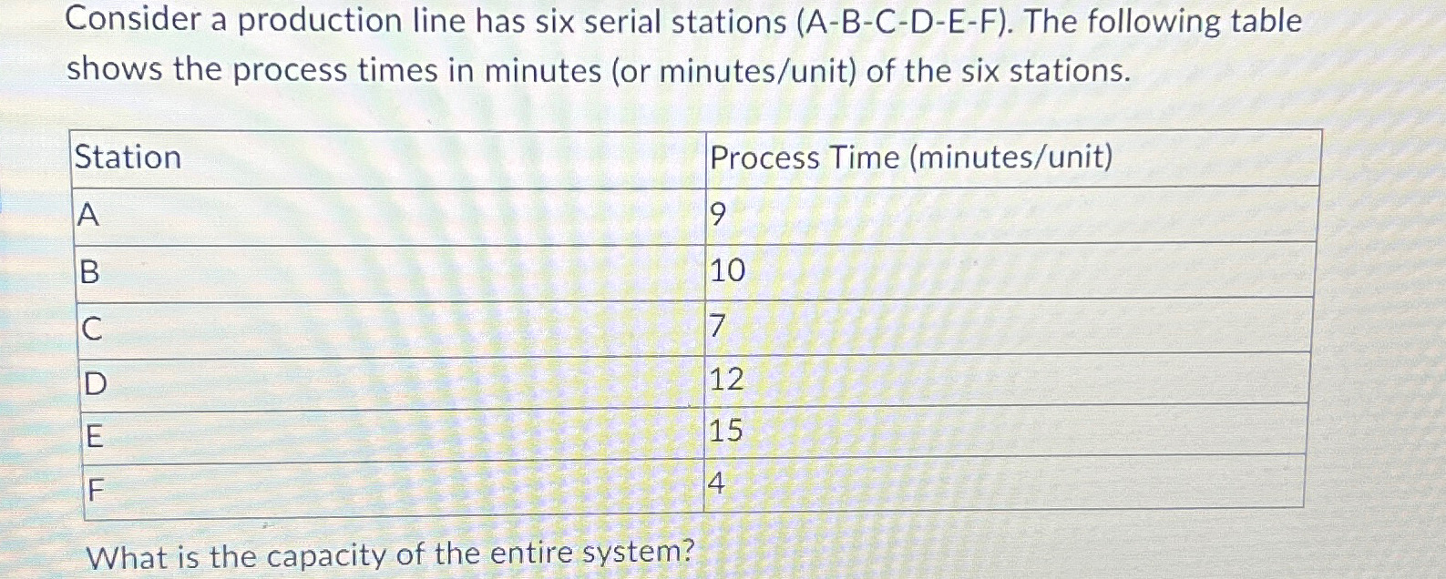  Consider a production line has six serial stations (A-B-C-D-E-F). The following