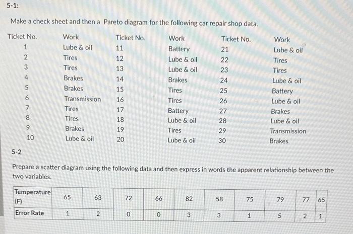 please do on excel and with the formulas for them! Make a