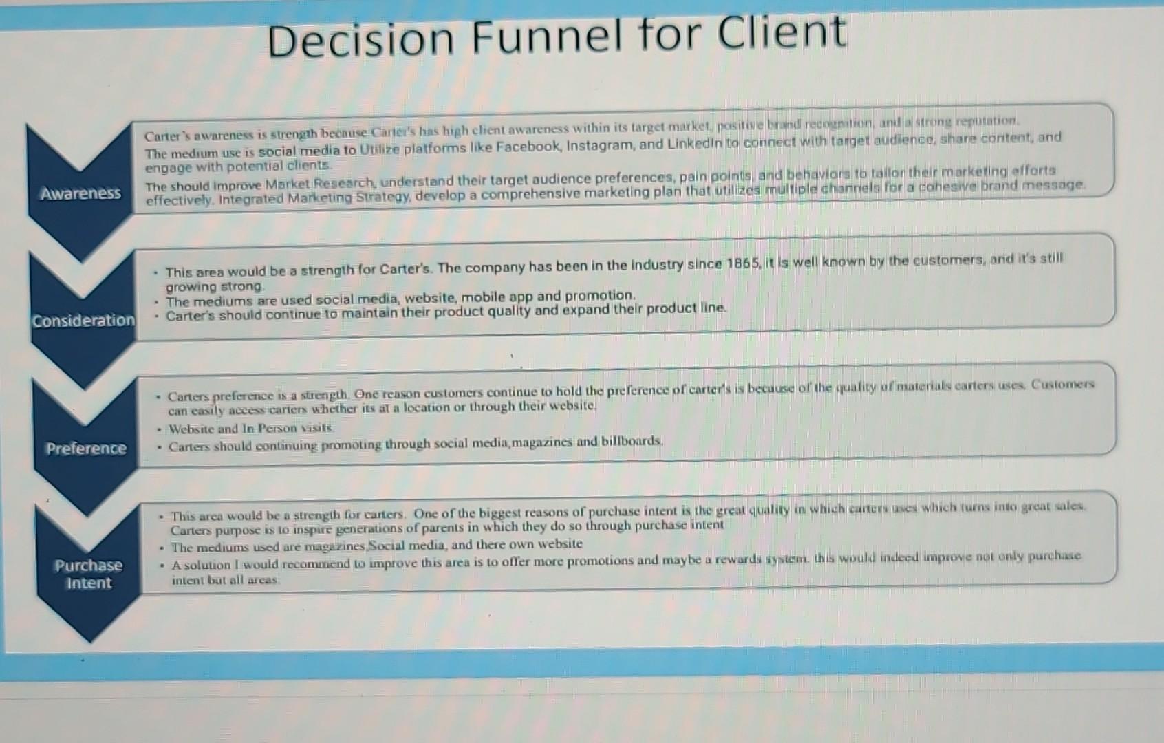 Carter's, this is wrong as my professor said so. please help make