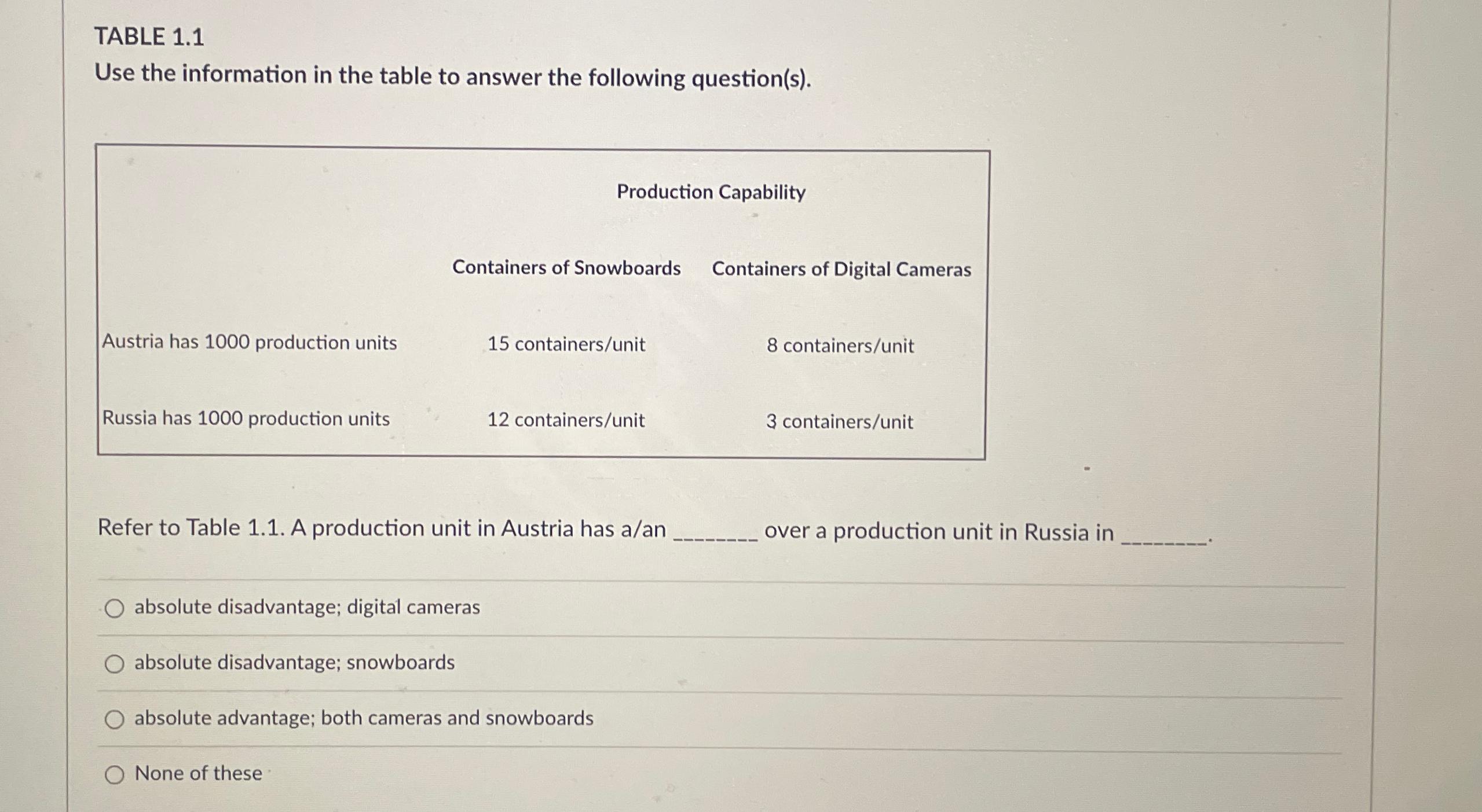  TABLE 1.1 Use the information in the table to answer the