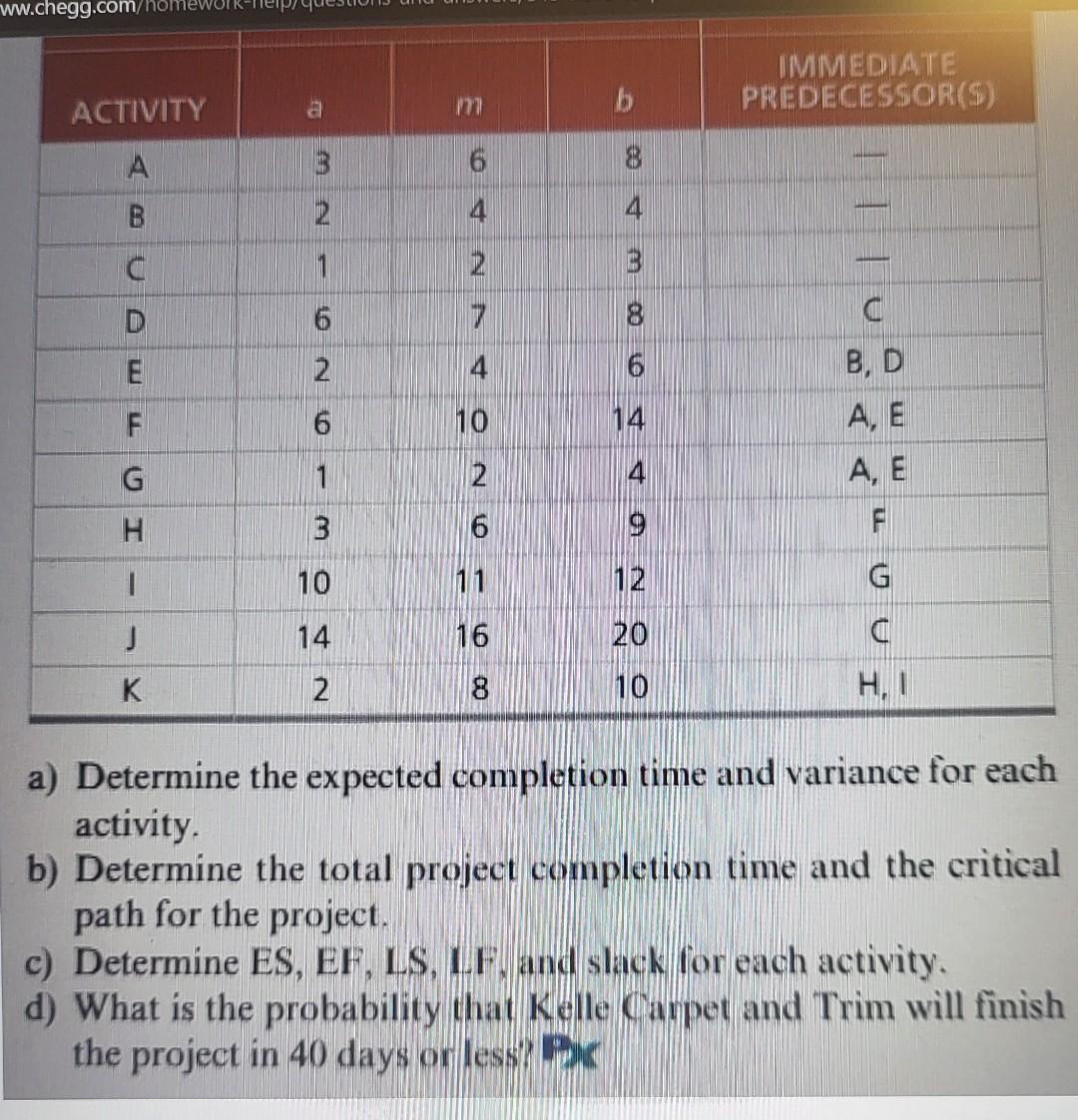  complete answers please for grading a) Determine the expected completion time