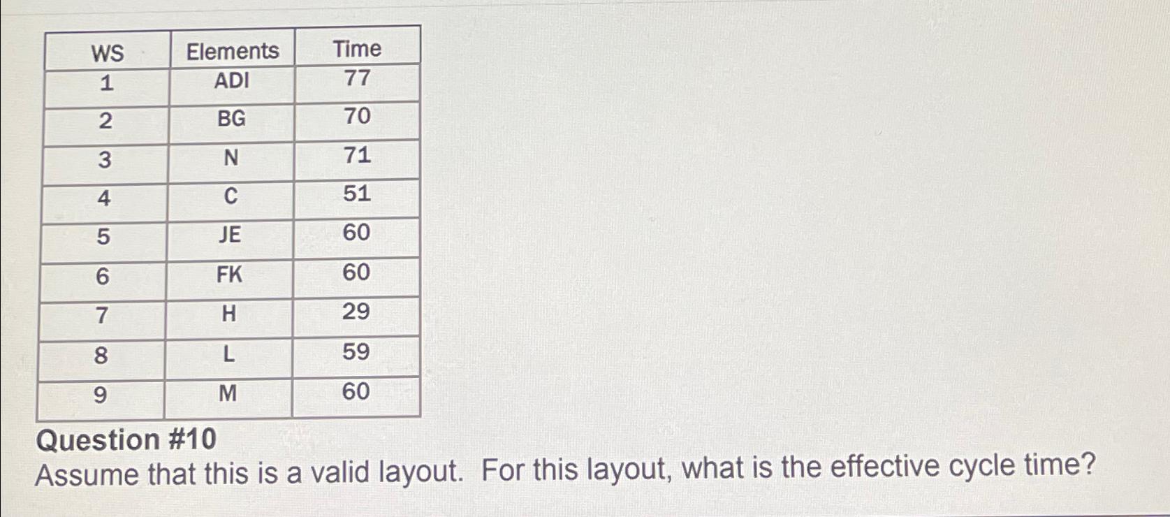  \table[[WS,Elements,Time],[1,ADI,77],[2,BG,70],[3,N,71],[4,C,51],[5,JE,60],[6,FK,60],[7,H,29],[8,L,59],[9,M,60]] Question #10 Assume that this is a valid layout. For