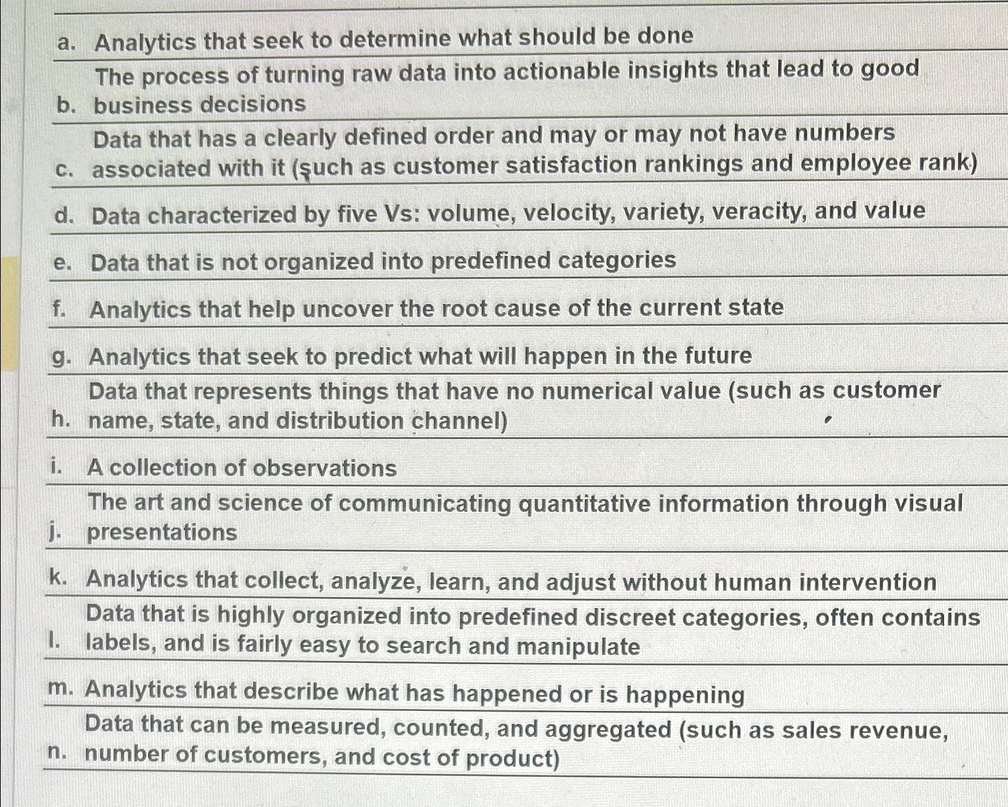  a. Analytics that seek to determine what should be done The
