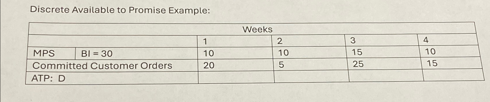  Discrete Available to Promise Example: \table[[Weeks],[,1,2,3,4,],[MPS,BI=30,10,10,15,10,],[Committed Customer Orders,20,5,25,15,,],[ATP: D,,,,,,]] 