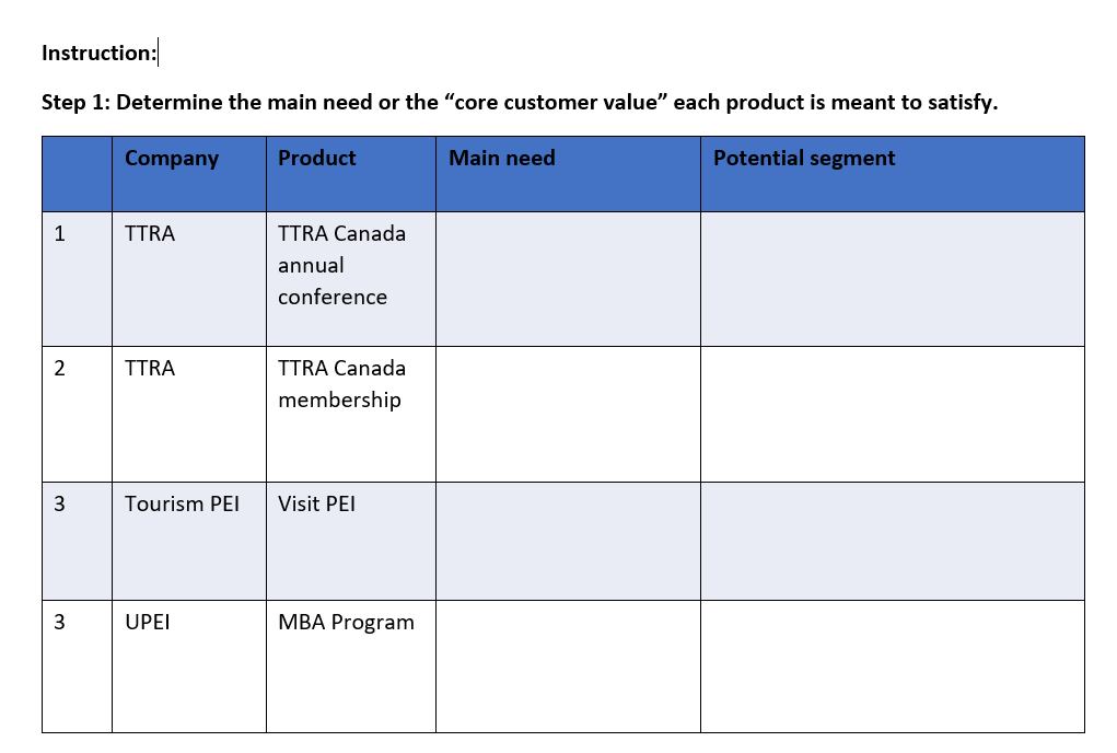  Instruction: Step 1: Determine the main need or the "core customer