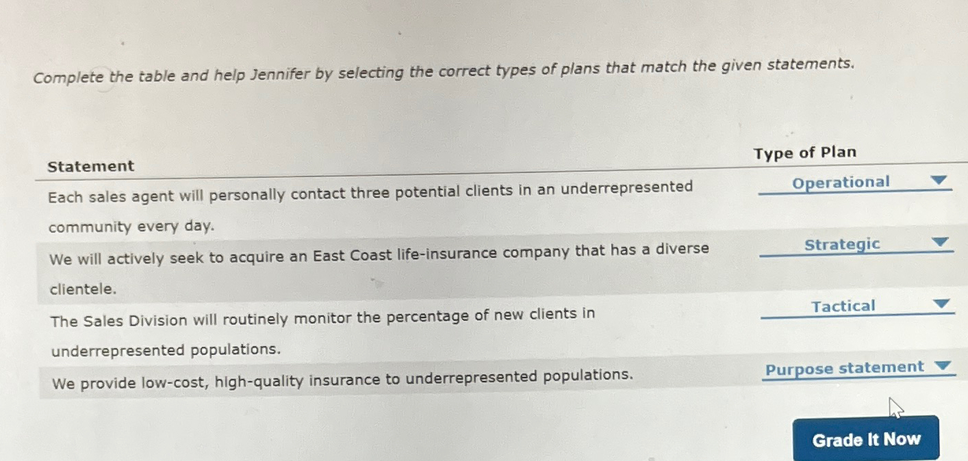  Complete the table and help Jennifer by selecting the correct types