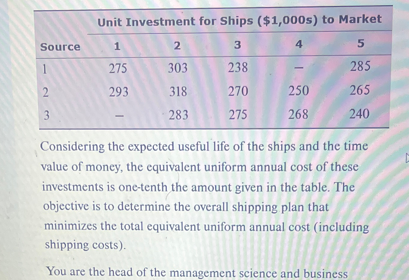  \table[[,Unit Investment for Ships s) to Market,],[Source,1,2,3,4,5 