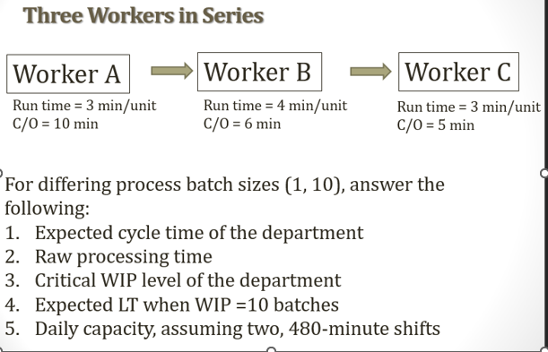  Three Workers in Series For differing process batch sizes (1,10), answer