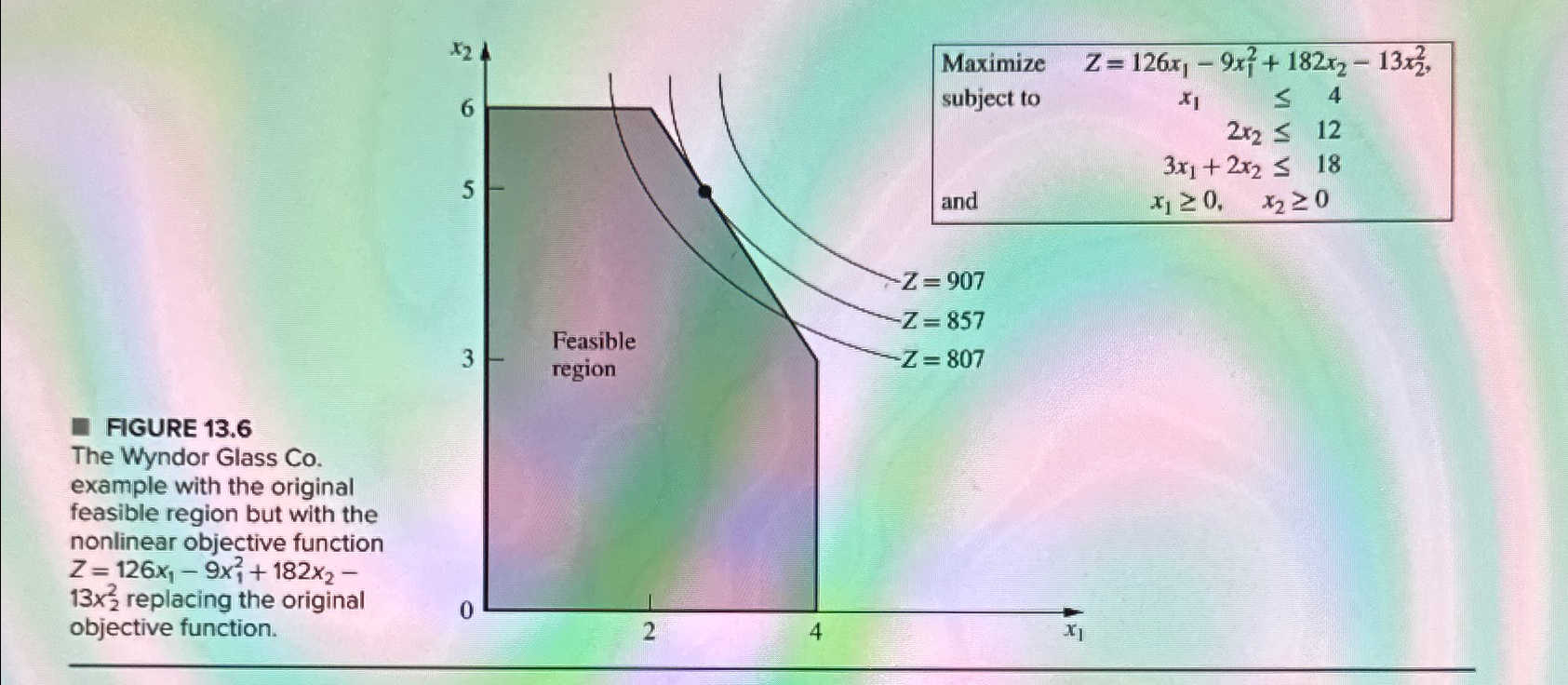 13,7-5, Reconsider the first quadratic programming variation of the Wyndor Glass