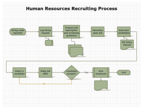  Human Resources Recruiting Process 
