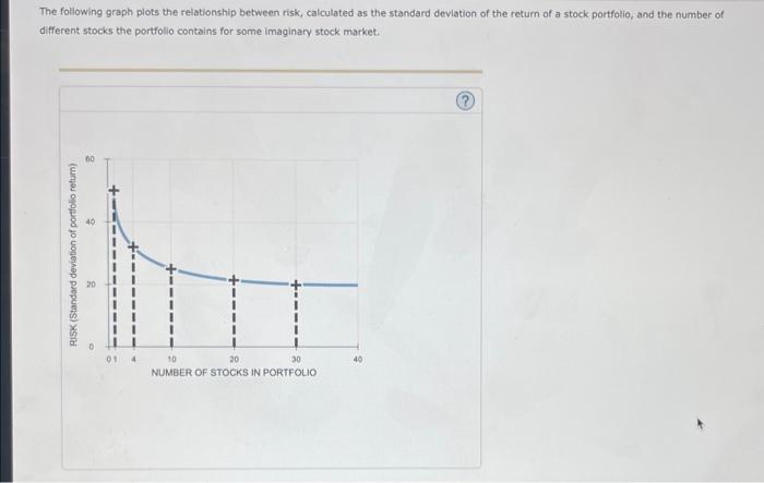  The following graph plots the relationship between risk, calculated as the