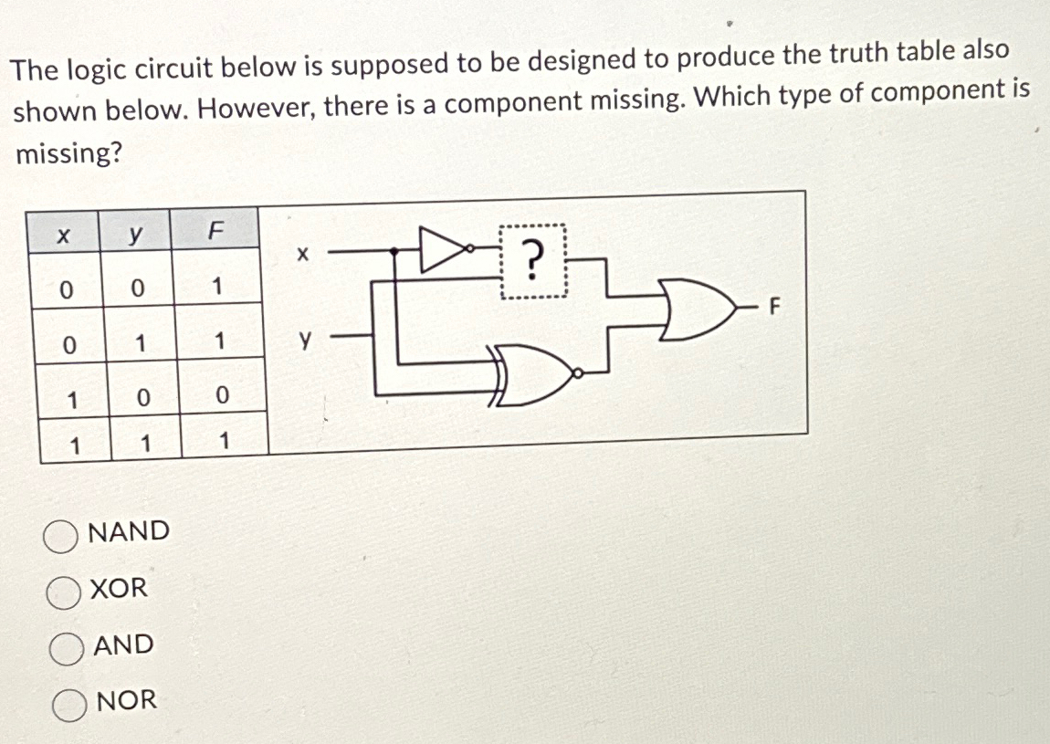  The logic circuit below is supposed to be designed to produce