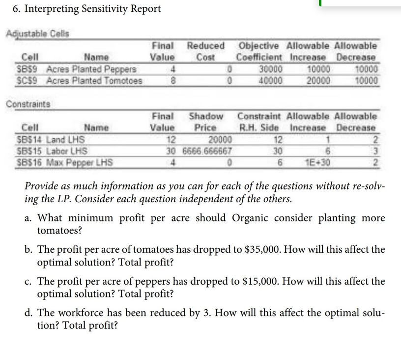 Please help with a-f! Thank you! 6. Interpreting Sensitivity Report Copatrainto Provide
