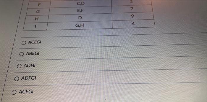 two, what is the critical path of the project? ACEGI ABEGI ADHI