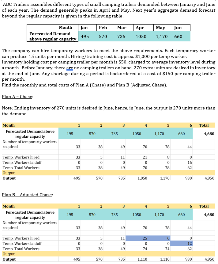  ABC Trailers assembles different types of small camping trailers demanded between