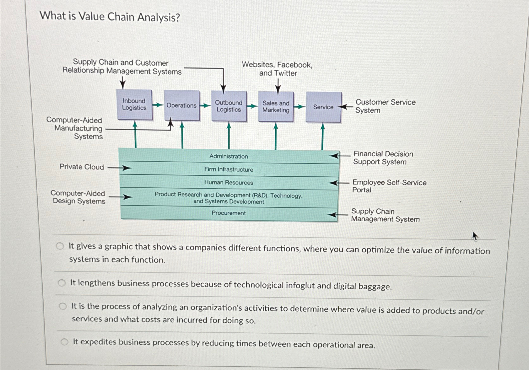  What is Value Chain Analysis? Supply Chain and Customer Relationship Management