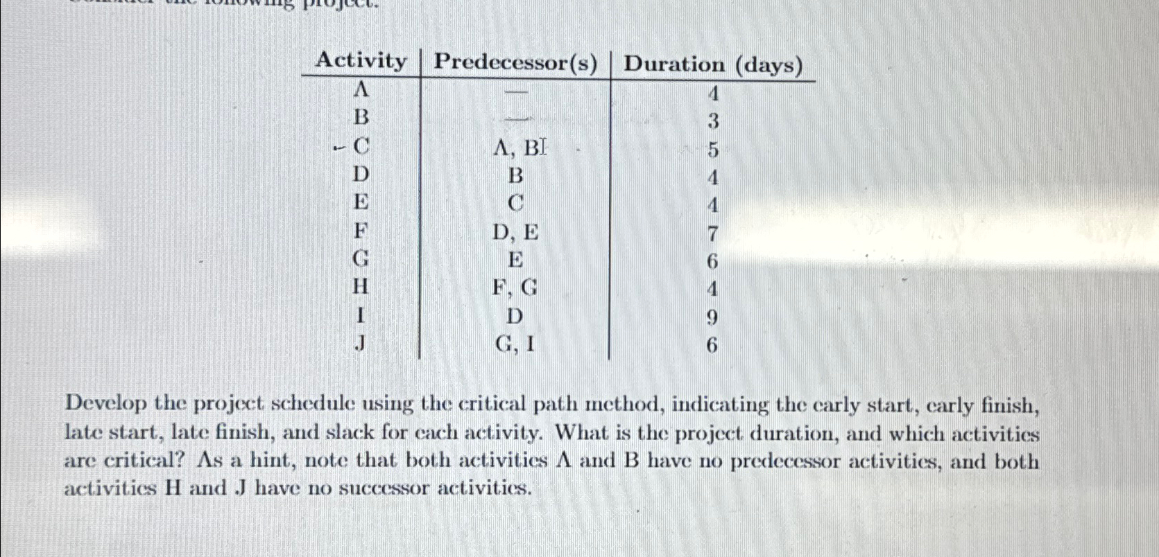  \table[[Activity,Predecessor(s),Duration (days)],[A,-,4],[B,-,3],[C,A, BI,5],[D,B,4],[E,C,4],[F,D, E,7],[G,E,6],[H,F, G,4],[I,D,9],[J,G, I,6]] Develop the project schedule using