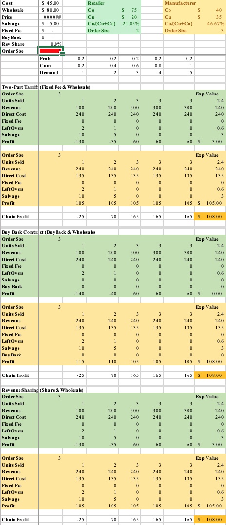  Revisit the setting depicted in the note Channel Coordination Using Contracts.
