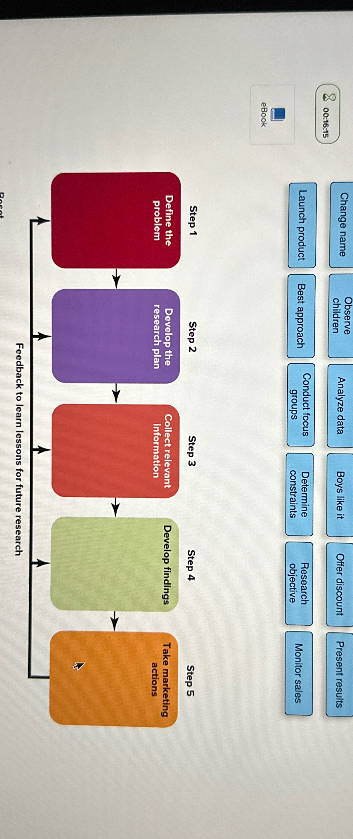  00:16:15 Observe Analyze data 00:16:15 Conduct focus Research groups objective Step
