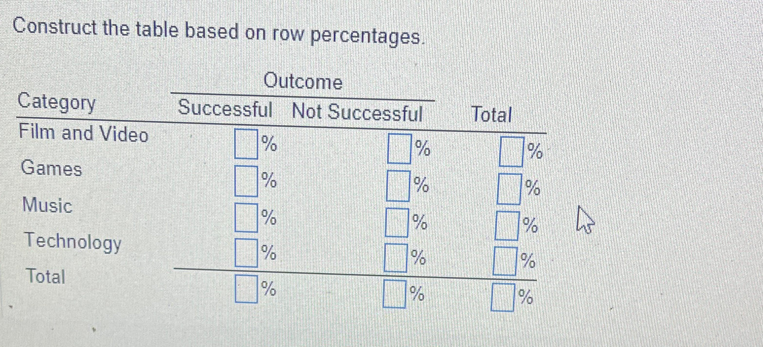  Construct the table based on row percentages. \table[[Category,Outcome,Total],[Successful,Not Successful],[Film and Video,%,%,%