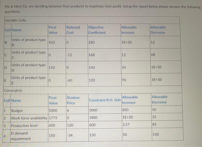  The workforce availability constraint has a surplus of 25 . True
