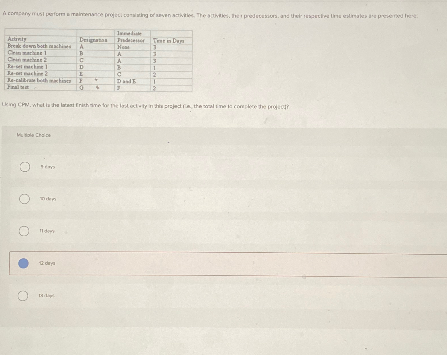  CPM? 12 days is inncorrect 