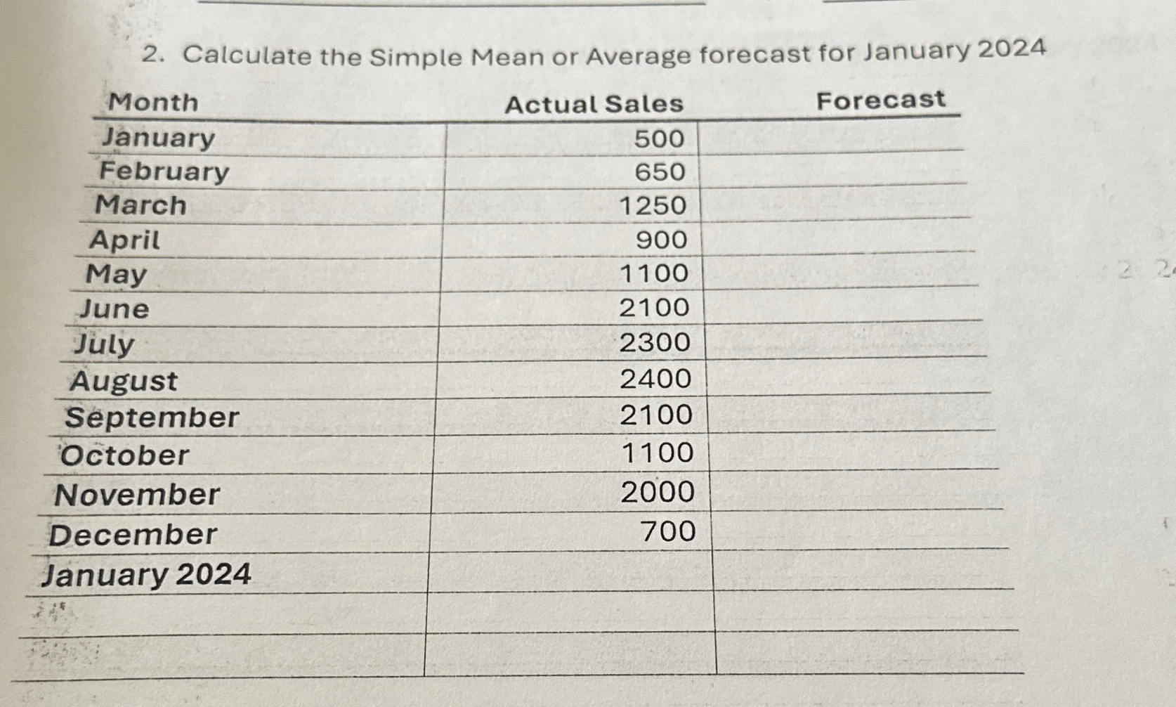  Calculate the Simple Mean or Average forecast for January 2024 
