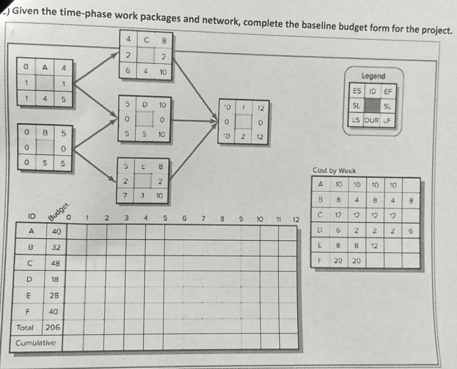  -) Given the time-phase work packages and network, complete the baseline
