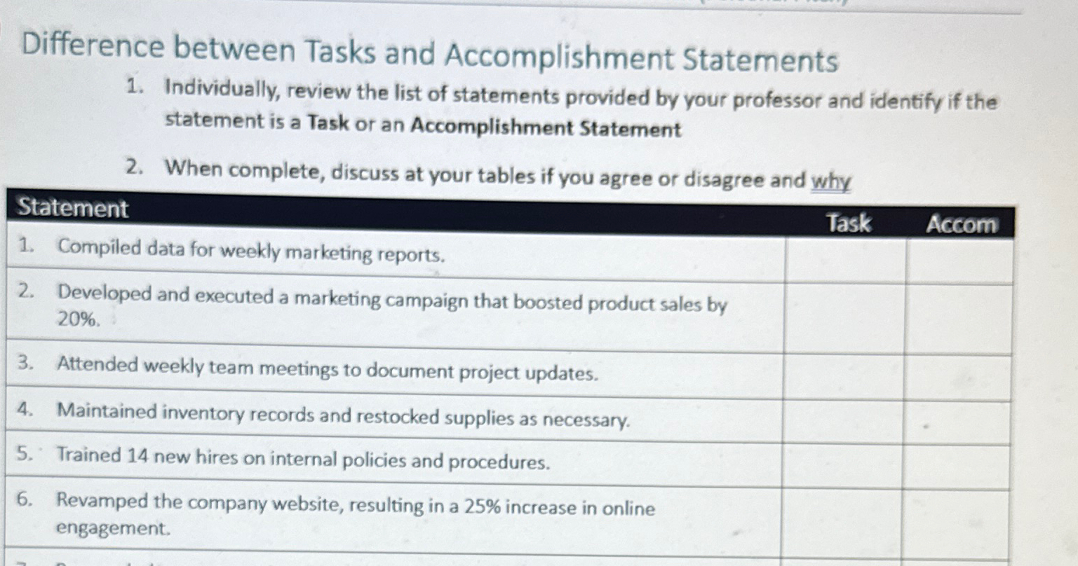  Difference between Tasks and Accomplishment Statements Individually, review the list of