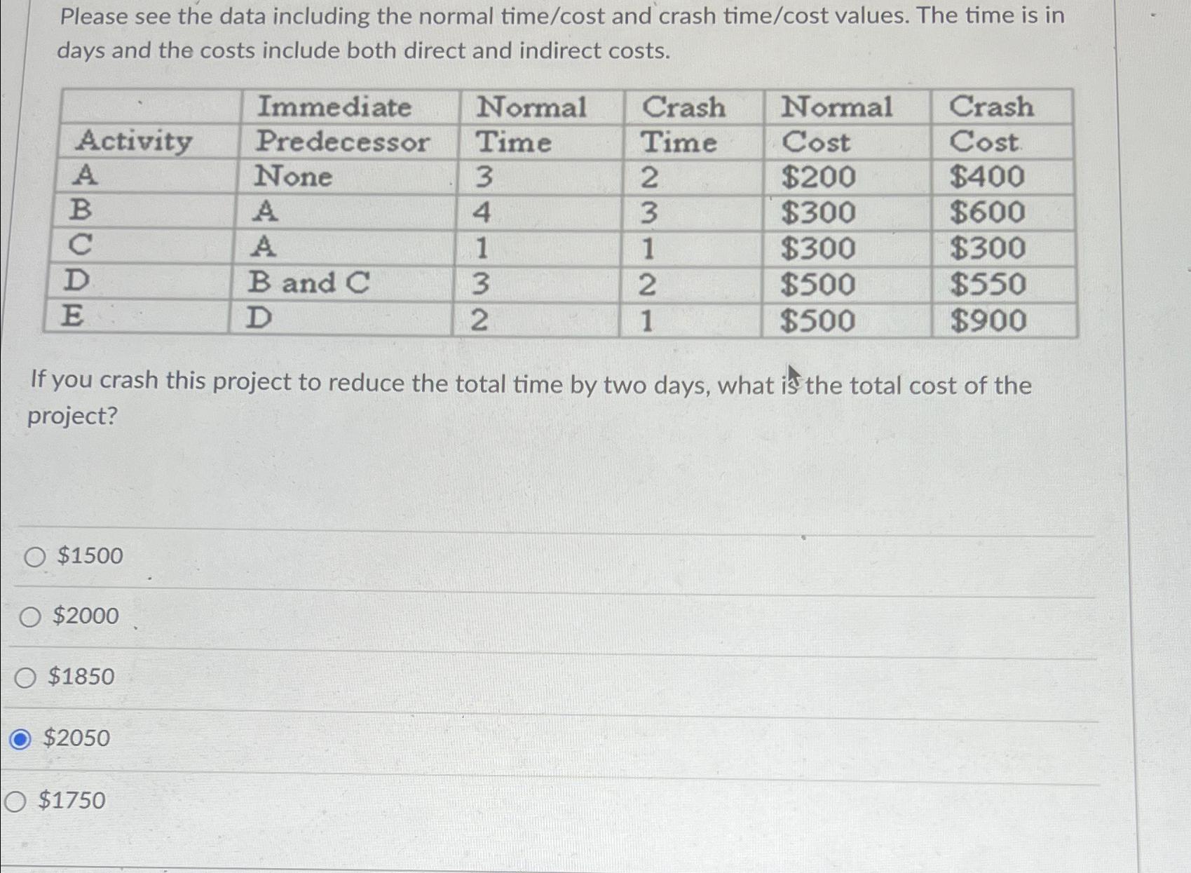  Please see the data including the normal time/cost and crash time/cost