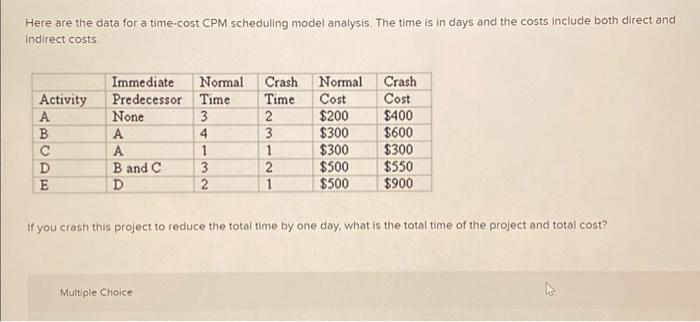  Here are the data for a time-cost CPM scheduling model analysis.